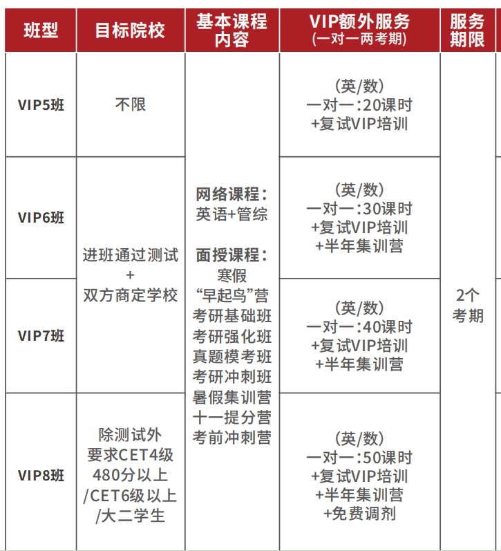 全日制199管理类联考VIP协议班