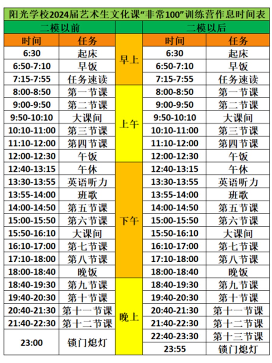 保定辅导艺考文化课补习学校排名前十名单大全