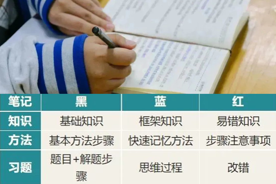 保定辅导艺考文化课补习学校排名前十名单大全