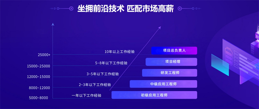 佛山工业机器人开发培训机构哪家好-工业机器人系统集成开发培训课程