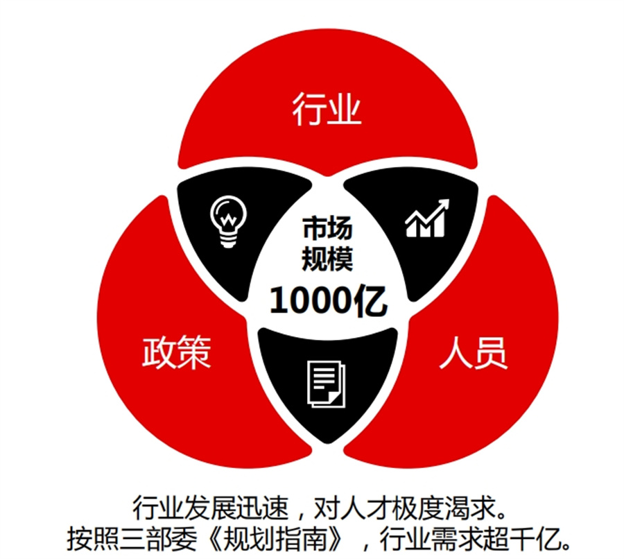 国内十大正规工业机器人培训机构实力排行榜一览