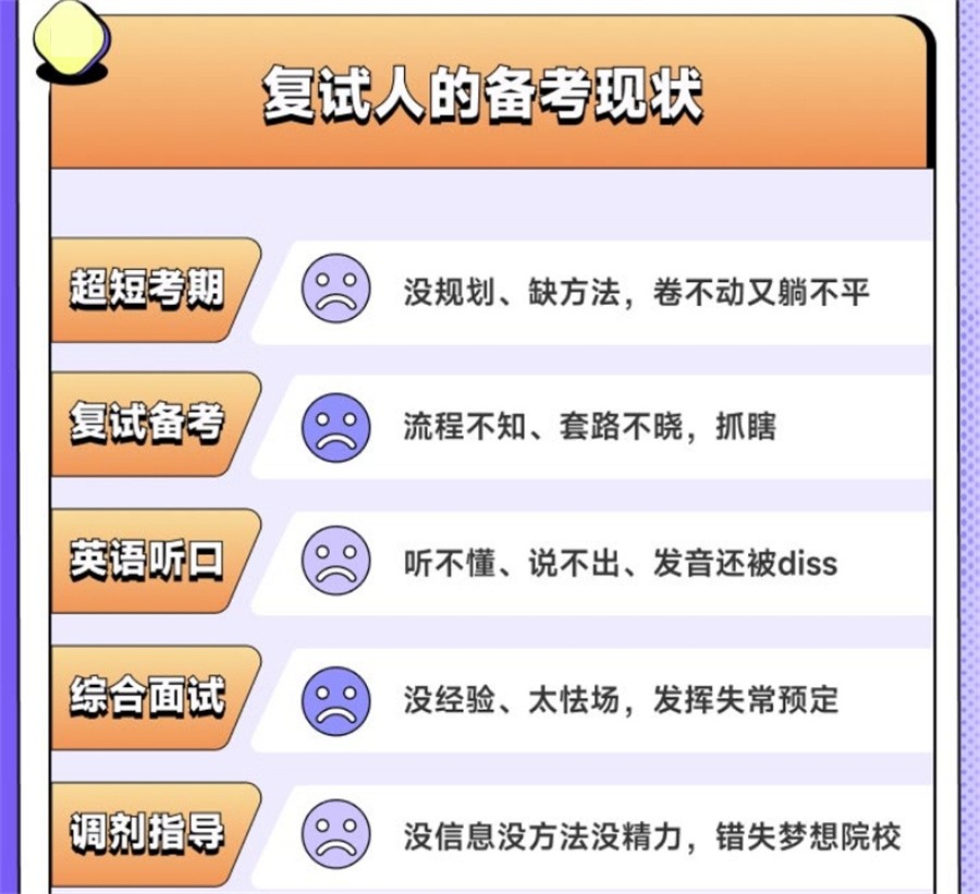 全新整理国内十大正规考研复试调剂培训机构实力排名榜