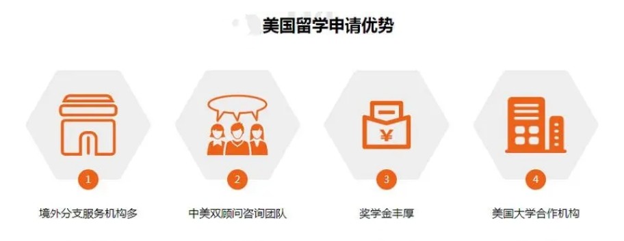 上海美国留学教育机构十大排名