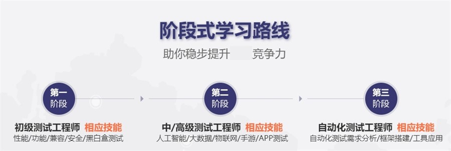 十大正规网络测试培训机构实力排名表-专业软件测试培训