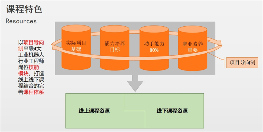 国内值得推荐的PLC电气工程师培训机构一览-PLC电气工程师培训课程