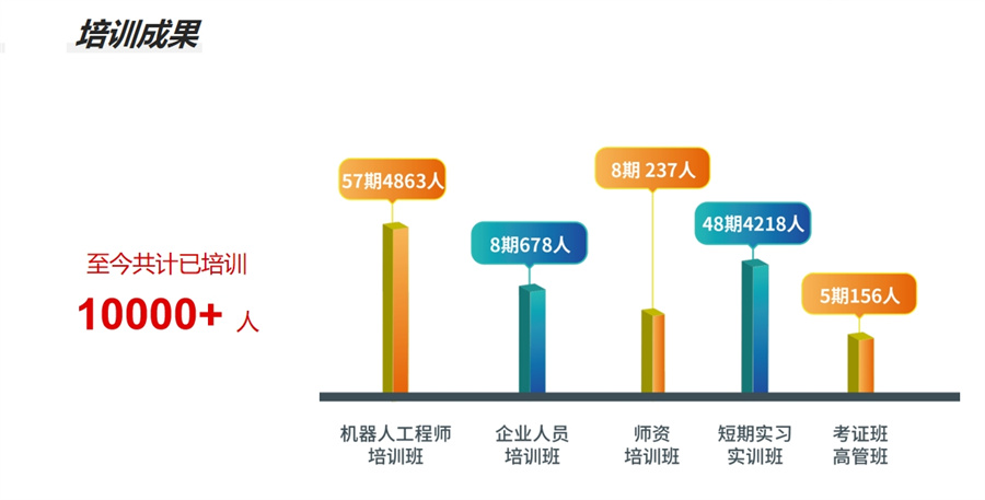 国内值得推荐的PLC电气工程师培训机构一览-PLC电气工程师培训课程