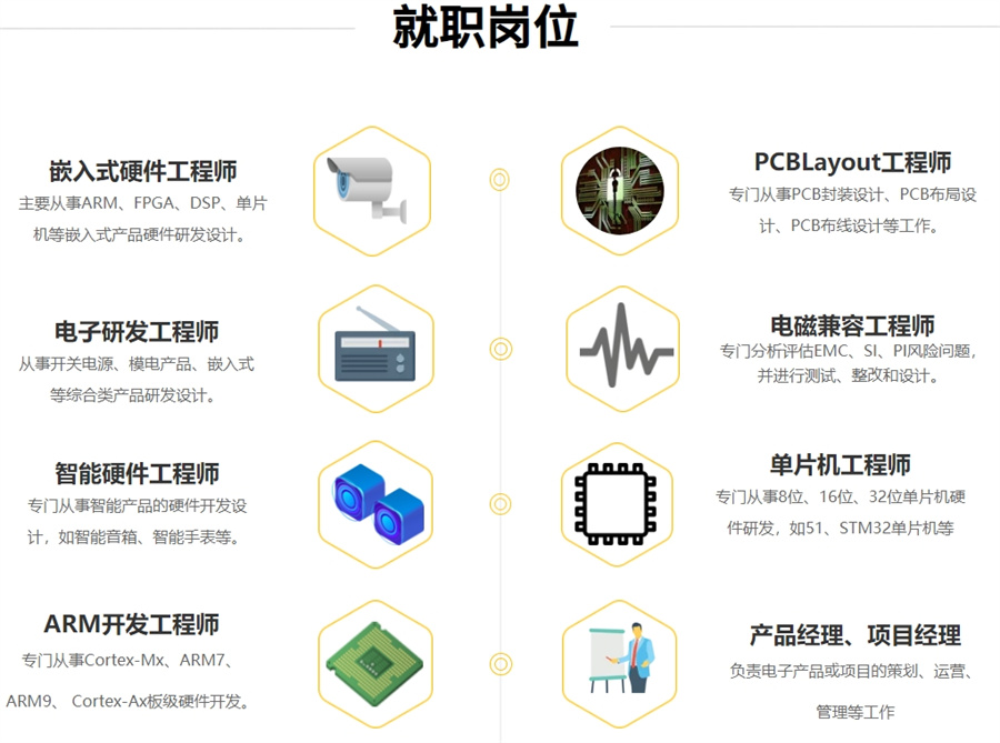人气榜前十的PLC编程培训学校排名名单-十大排名