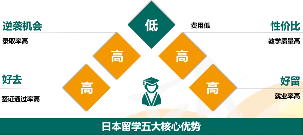 上海日本留学教育机构十大排行榜