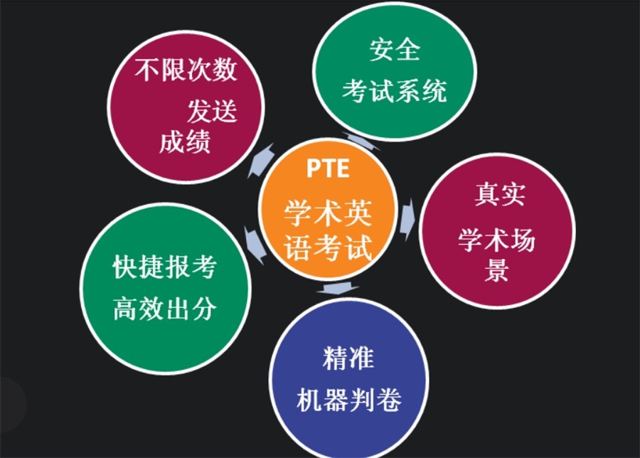 国内十大正规PTE培训辅导班实力排名榜-专业英语培训 国内十大正规PTE培训辅导班实力排名榜-专业英语培训