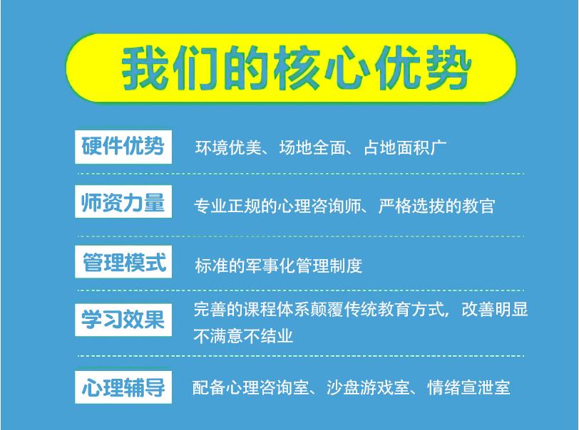 排名前十全封闭式早恋叛逆矫正学校名单汇总.jpg