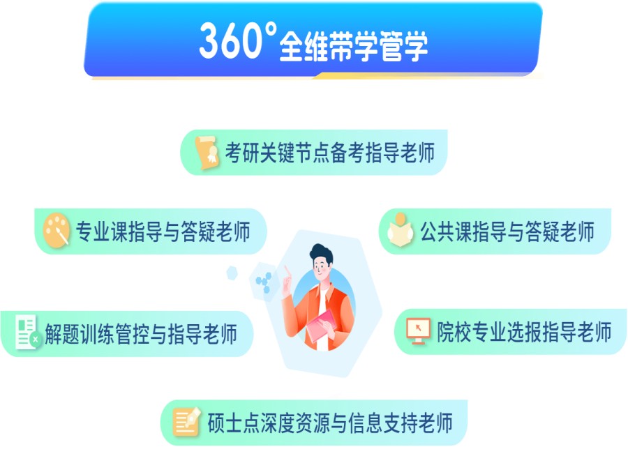 重庆十大排名好的考研辅导小班课培训机构甄选名单大盘点.jpg