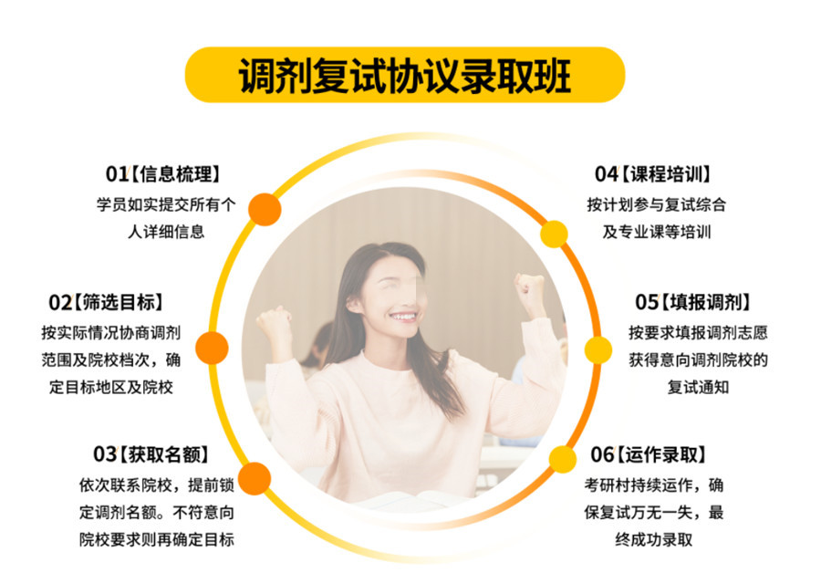 南京排名top10的正规考研复试调剂机构名单汇总2024