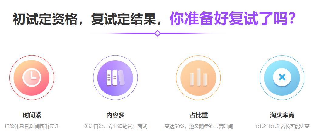 HOT榜前十的考研复试调剂辅导机构排名榜单-研友必知
