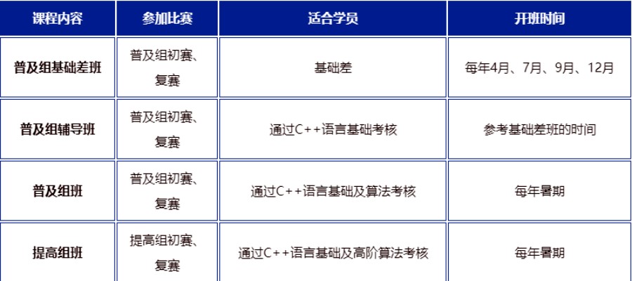 浅谈上海排名TOP10的信息学奥赛C++培训机构名单参考.jpg