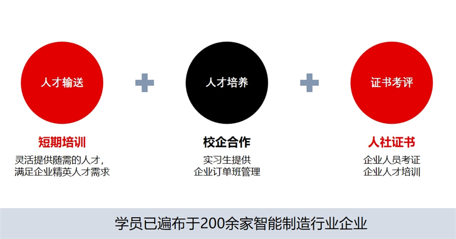 国内不容错过的十大工业机器人培训班口碑排名表