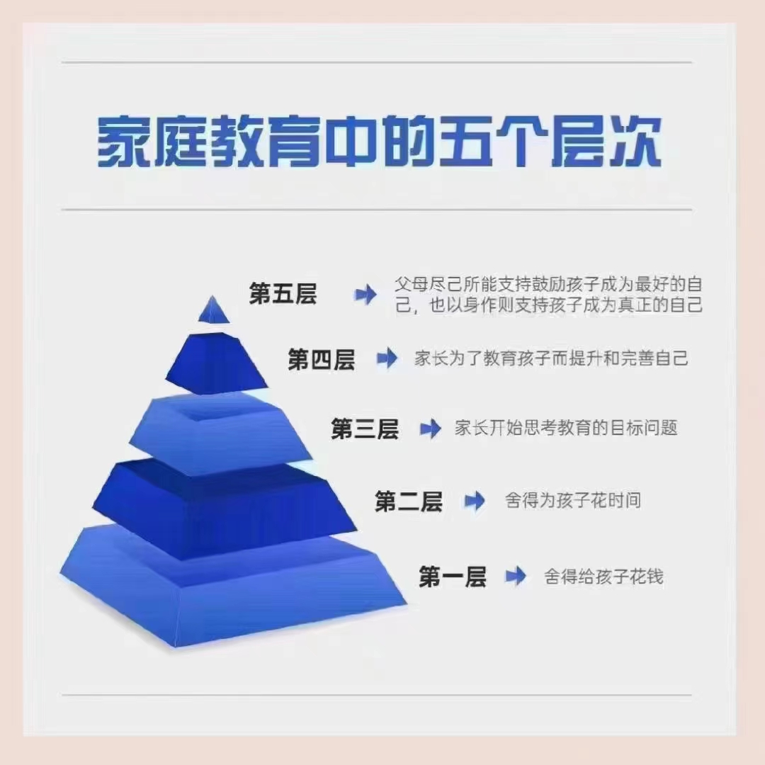 国内比较出名的家庭教育机构名单榜一览 国内比较出名的家庭教育机构名单榜一览