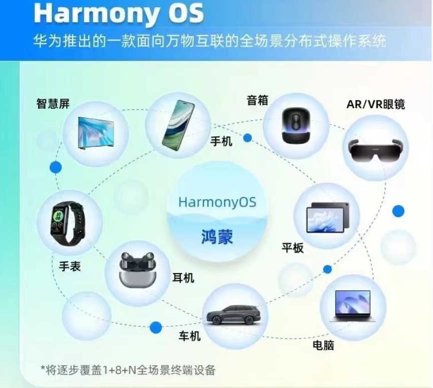 十大鸿蒙开发培训机构2024实力名单公布一览