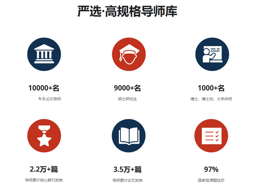 五大国内本科/博士毕业论文辅导机构名单榜一览-专业论文指导 五大国内本科/博士毕业论文辅导机构名单榜一览-专业论文指导