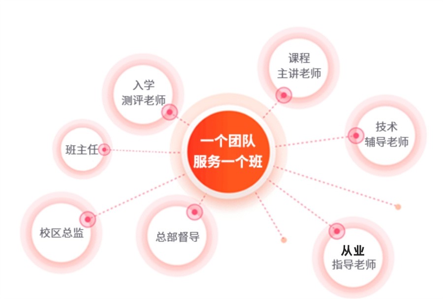 国内口碑好的软件测试短期培训机构排名名单