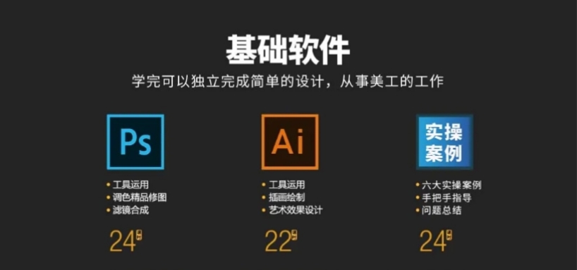 十大专业摄影后期修图培训班top榜名单大全