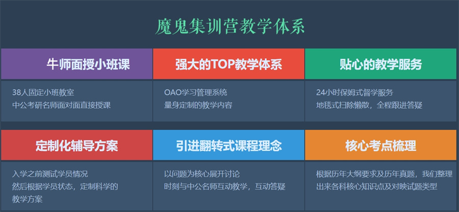 十大正规考研全程集训班实力排名榜-针对2024届/2025届考研