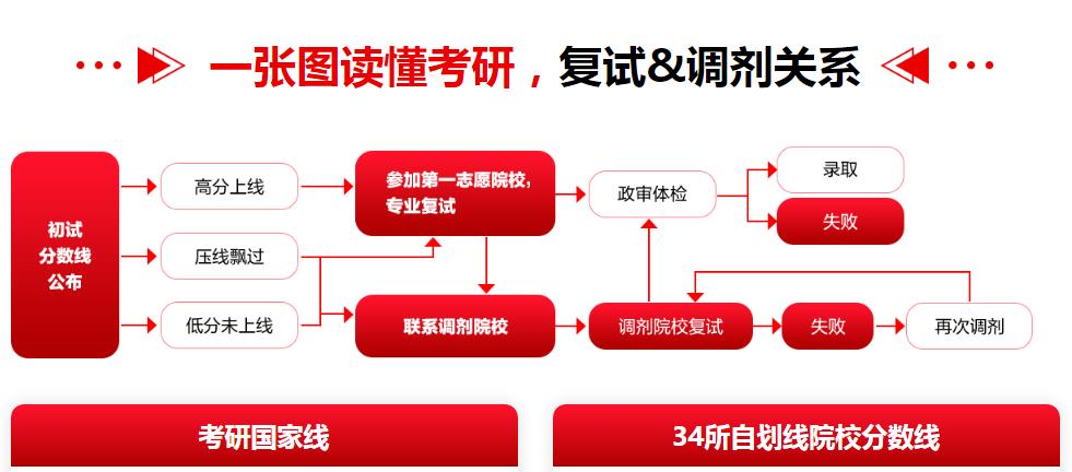 国内考研调剂哪家机构好 国内考研调剂哪家机构好