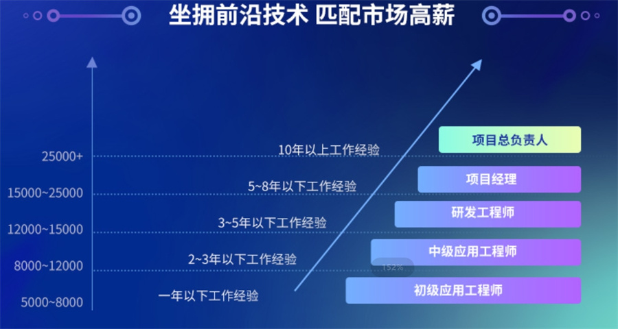 2024更新十大正规工业机器人培训机构实力排名榜-项目制实操培训 2024更新十大正规工业机器人培训机构实力排名榜-项目制实操培训