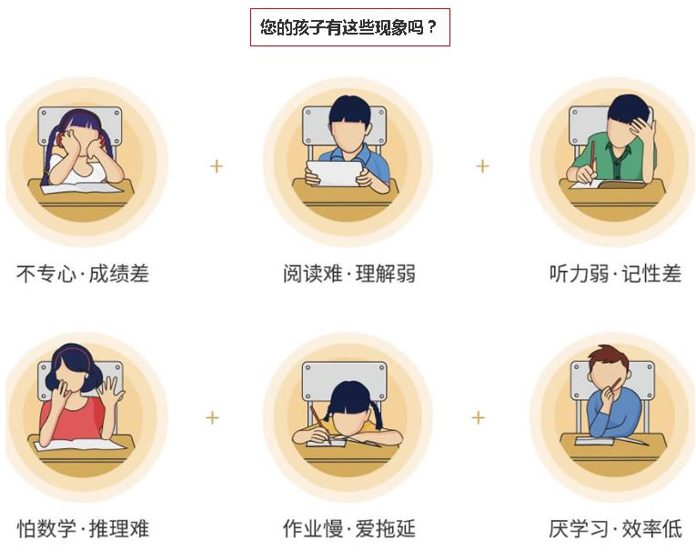 注意力训练