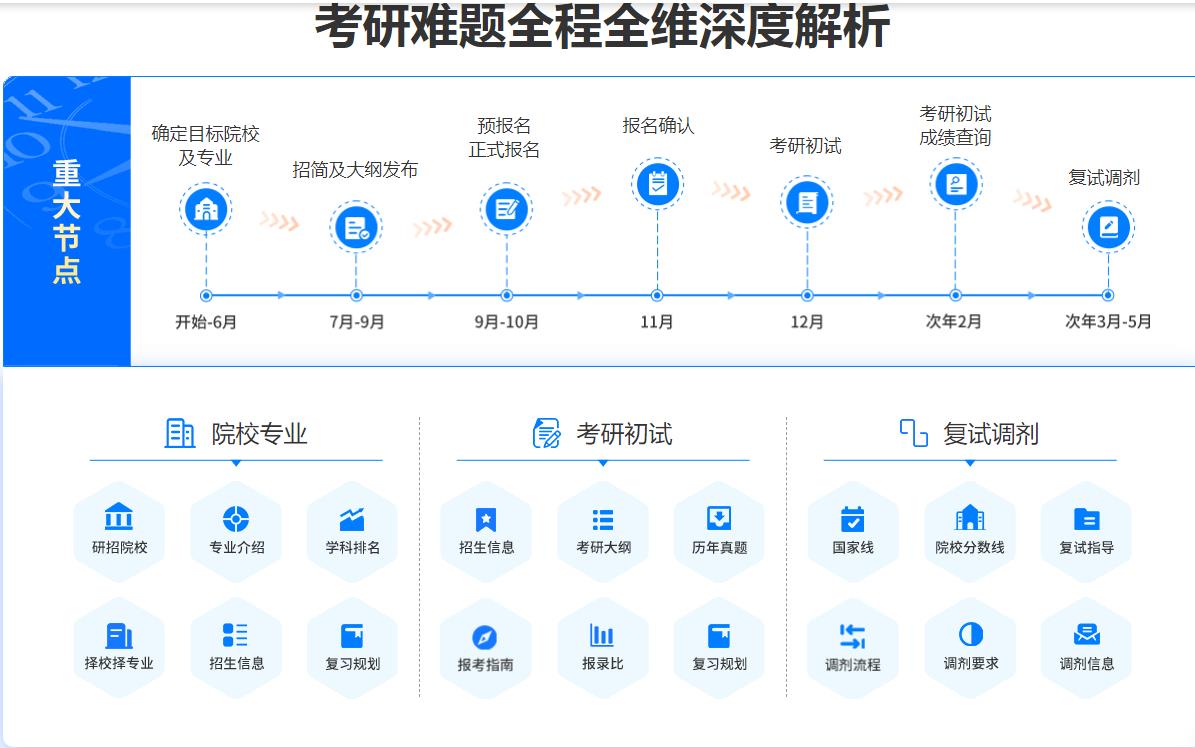 南京十大封闭式考研辅导集训机构实力排名出炉 南京十大封闭式考研辅导集训机构实力排名出炉