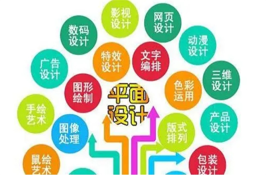 佛山十大正规淘宝美工培训机构实力排名名单