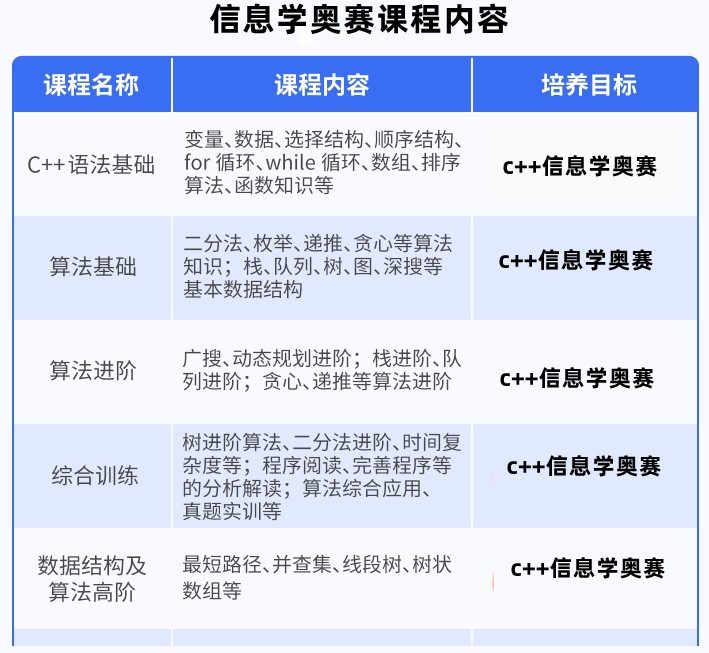 甄选十大国内正规信奥赛c++编程培训机构实力排名出炉