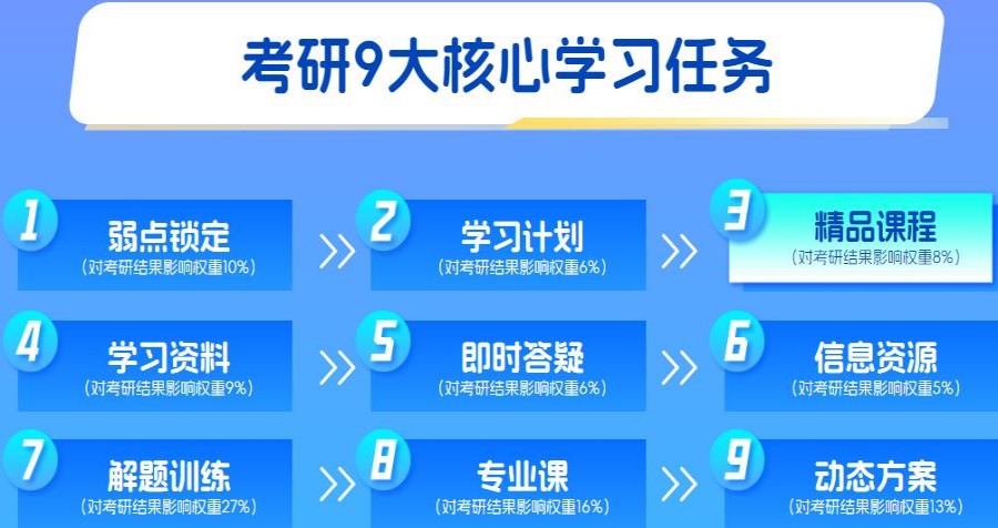 速览2025实力排名高的的考研培训集训营十大名单参考.jpg 速览2025实力排名高的的考研培训集训营十大名单参考.jpg