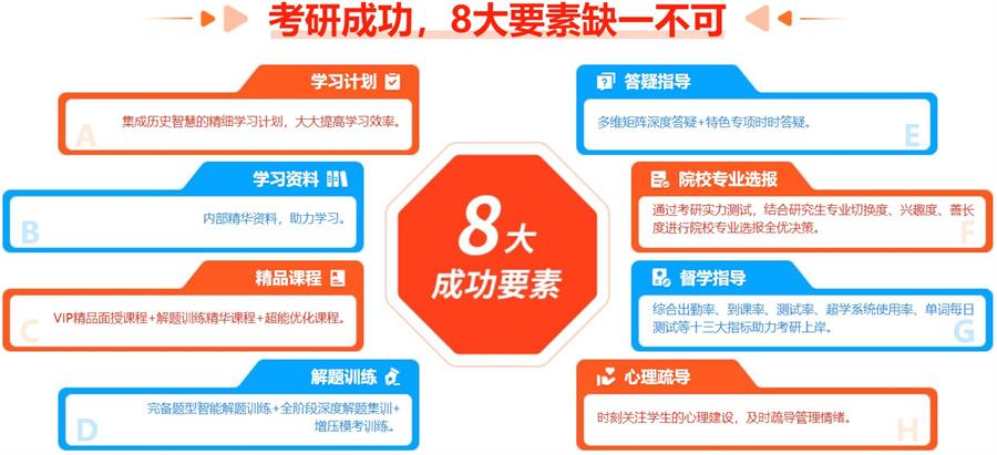 国内实力强的八大考研全年集训营辅导机构排名明细表