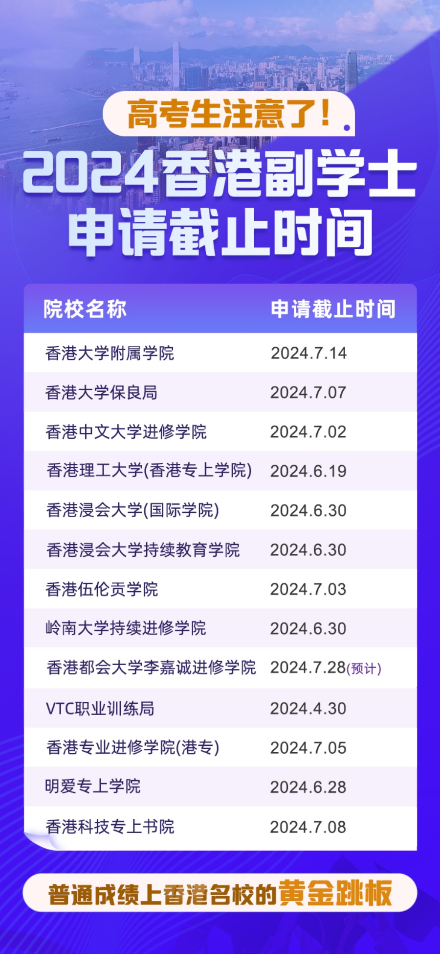 2024香港副学士截止时间