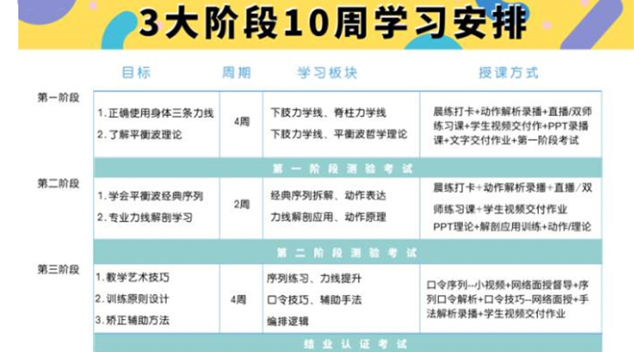 北京瑜伽教练培训机构 北京瑜伽教练培训机构