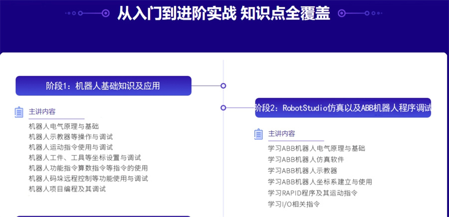 哈尔滨人气榜前十的工业机器人系统集成课程培训机构排名名单