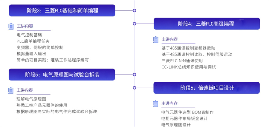 哈尔滨人气榜前十的工业机器人系统集成课程培训机构排名名单