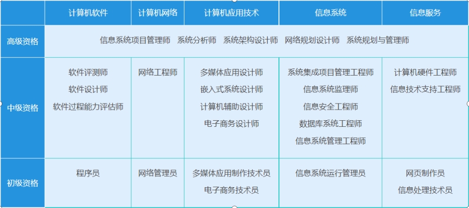 系统集成项目管理工程师培训机构top3名单公布一览 系统集成项目管理工程师培训机构top3名单公布一览