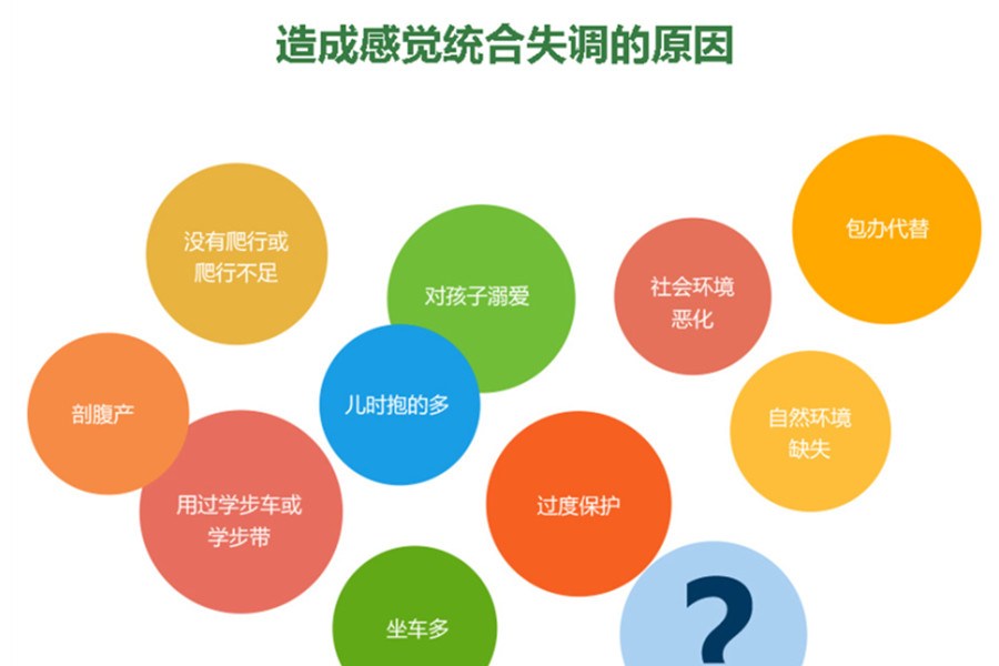 泰州排名好的感统失调儿童康复训练机构介绍