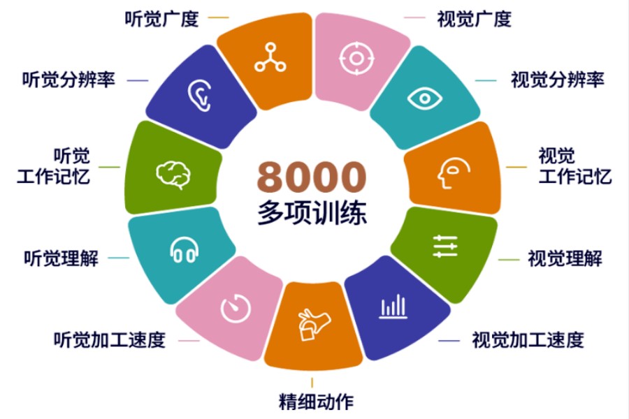 厦门10大排名好感统统合训练康复机构名单推荐