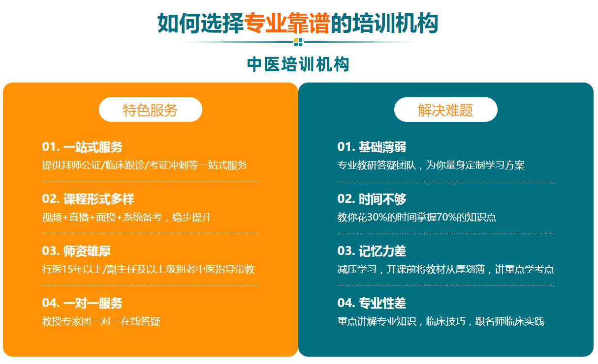 国内排名top5的中医师承培训机构实力名单推荐