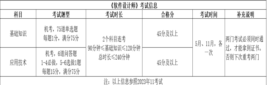 国内软件设计师考证培训机构top3名单一览汇总