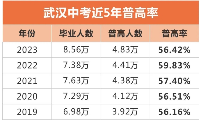 武汉五大初三中考全日制集训班实力排名榜