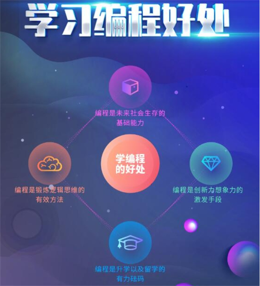 十大儿童计算机c++编程培训机构实力排名出炉 十大儿童计算机c++编程培训机构实力排名出炉