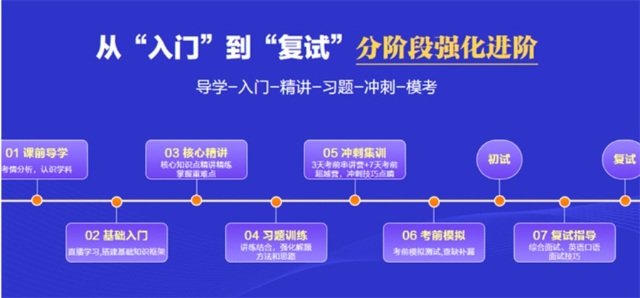 十大国内靠谱MBA考研辅导机构排行榜