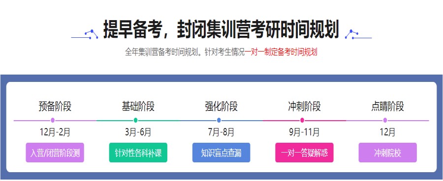 甄选TOP10全日制考研集训营专业培训机构排名名单.jpg