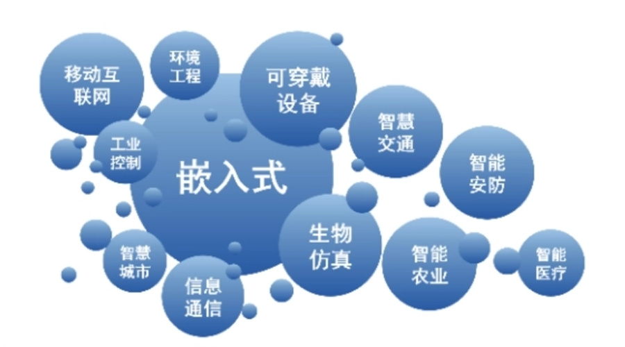 十大正规IT嵌入式培训班实力排名表-专业嵌入式培训 十大正规IT嵌入式培训班实力排名表-专业嵌入式培训