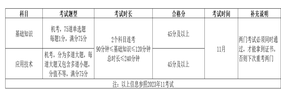 正规软件测评师考证培训机构名单top3排行榜