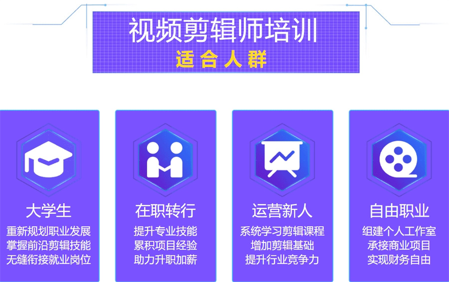 自媒体视频剪辑培训