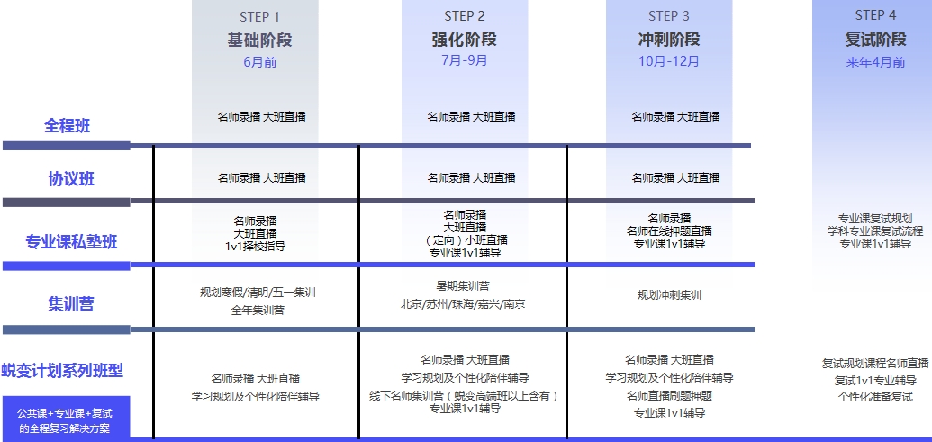 黑龙江实力强的全封闭寄宿考研学校名单前十一览